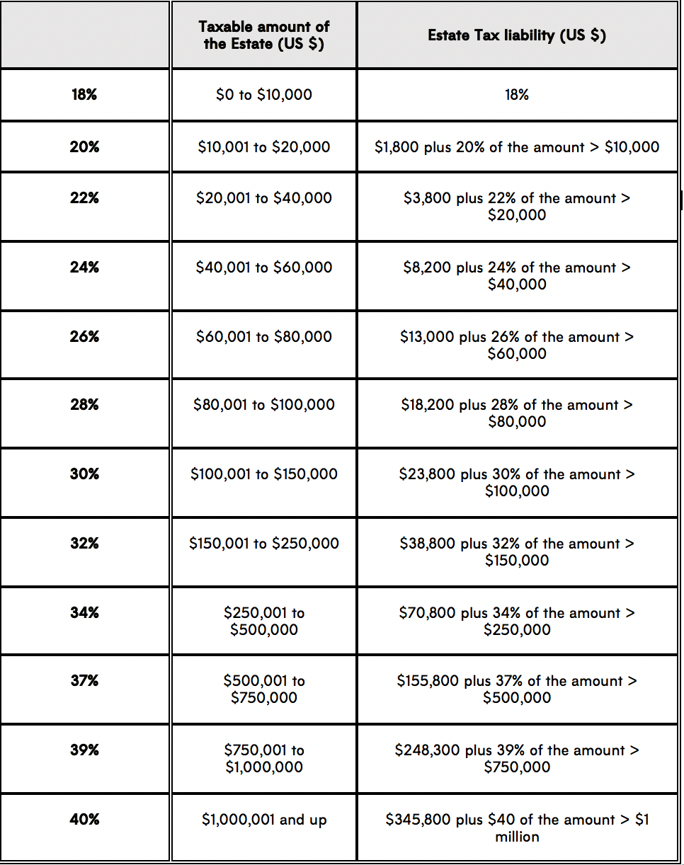 Massachusetts Estate Tax Table Brokeasshome